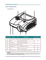 Предварительный просмотр 8 страницы Dukane ImagePro 8947 User Manual