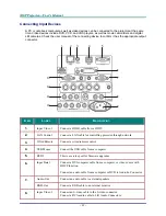 Предварительный просмотр 18 страницы Dukane ImagePro 8947 User Manual