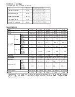 Предварительный просмотр 2 страницы Dukane LL-704 User Manual