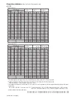 Предварительный просмотр 3 страницы Dukane LL-704 User Manual