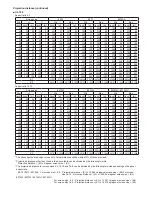 Предварительный просмотр 7 страницы Dukane LL-704 User Manual