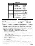 Preview for 2 page of Dukane SunSplash SP2123A Operator'S Manual