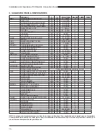 Предварительный просмотр 16 страницы Duke 155131U Installation And Operation Manual