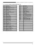 Preview for 21 page of Duke 59-E3V Installation And Operation Manual