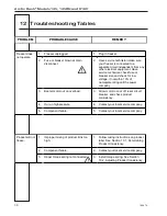 Preview for 40 page of Duke Arctic Rush 145 Operator'S Manual