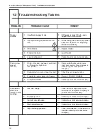 Preview for 42 page of Duke Arctic Rush 145 Operator'S Manual