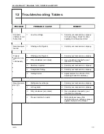 Preview for 43 page of Duke Arctic Rush 145 Operator'S Manual