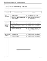 Preview for 44 page of Duke Arctic Rush 145 Operator'S Manual