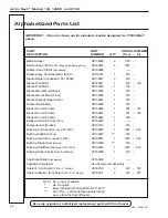 Preview for 69 page of Duke Arctic Rush 145 Operator'S Manual