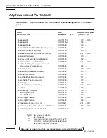 Preview for 71 page of Duke Arctic Rush 145 Operator'S Manual