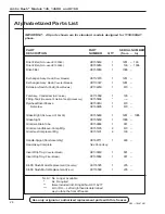 Preview for 73 page of Duke Arctic Rush 145 Operator'S Manual