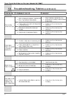 Preview for 56 page of Duke DQ 957RMT Operator’S Manual With Illustrated Parts List