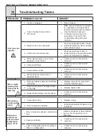 Preview for 60 page of Duke DQ GEN-102 Operator’S Manual With Illustrated Parts List