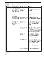 Preview for 67 page of Duke DQ GEN-102 Operator’S Manual With Illustrated Parts List