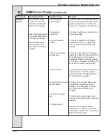 Preview for 71 page of Duke DQ GEN-102 Operator’S Manual With Illustrated Parts List