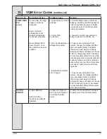 Preview for 73 page of Duke DQ GEN-102 Operator’S Manual With Illustrated Parts List