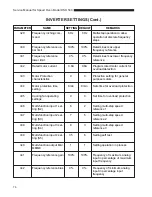 Preview for 76 page of Duke DSO 500 Service Manual