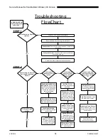 Предварительный просмотр 34 страницы Duke FBB-XY-230-AAB Service Manual