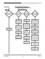 Предварительный просмотр 35 страницы Duke FBB-XY-230-AAB Service Manual