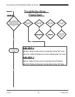 Предварительный просмотр 36 страницы Duke FBB-XY-230-AAB Service Manual