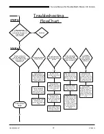 Предварительный просмотр 37 страницы Duke FBB-XY-230-AAB Service Manual