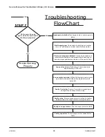 Предварительный просмотр 38 страницы Duke FBB-XY-230-AAB Service Manual