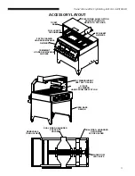 Preview for 11 page of Duke FHUAS-2 Installation And Operation Manual