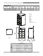 Preview for 14 page of Duke FWM 6-42 SERIES Installation And Operation Manual