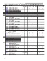 Preview for 30 page of Duke FWM 6-42 SERIES Installation And Operation Manual