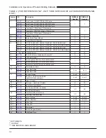 Preview for 32 page of Duke FWM 6-42 SERIES Installation And Operation Manual