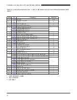 Preview for 34 page of Duke FWM 6-42 SERIES Installation And Operation Manual