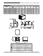 Preview for 9 page of Duke FWM3-13 Installation And Operation Manual