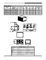 Предварительный просмотр 10 страницы Duke FWM3-13 Installation And Operation Manual