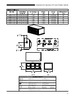 Предварительный просмотр 11 страницы Duke FWM3-13 Installation And Operation Manual