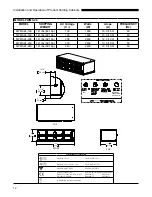 Preview for 12 page of Duke FWM3-13 Installation And Operation Manual