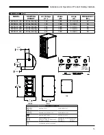 Preview for 15 page of Duke FWM3-13 Installation And Operation Manual