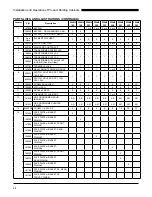 Предварительный просмотр 24 страницы Duke FWM3-13 Installation And Operation Manual