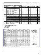 Preview for 25 page of Duke FWM3-13 Installation And Operation Manual