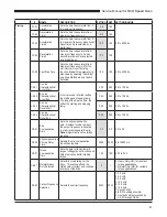 Предварительный просмотр 41 страницы Duke RCO Service Manual