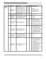 Предварительный просмотр 45 страницы Duke RCO Service Manual