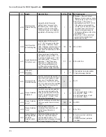 Предварительный просмотр 46 страницы Duke RCO Service Manual