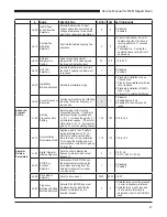 Предварительный просмотр 47 страницы Duke RCO Service Manual