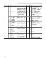 Предварительный просмотр 48 страницы Duke RCO Service Manual