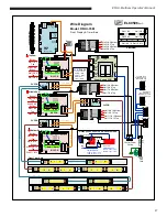 Preview for 27 page of Duke ReadyFlex RFHU-35M Installation And Operation Manual