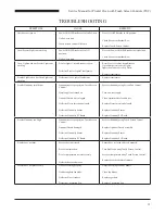 Preview for 35 page of Duke TSC-6/18 Service Manual