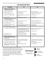 Предварительный просмотр 24 страницы Duke TSC3-3/9 Installation And Operation Manual