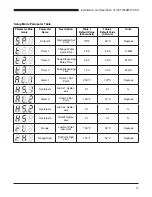 Предварительный просмотр 15 страницы Duke X-STREAM WASH Installation And Operation Manual