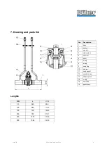 Preview for 8 page of DUKER 3004 Operation Instructions Manual