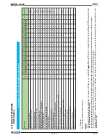 Предварительный просмотр 139 страницы Dulevo 6000 Original Instructions Manual