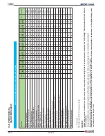 Предварительный просмотр 140 страницы Dulevo 6000 Original Instructions Manual